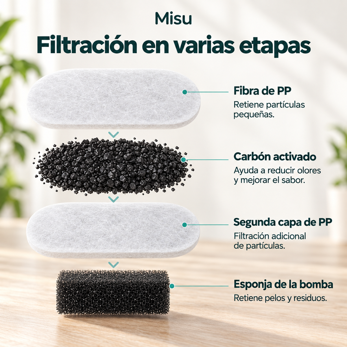 Fuente inteligente mascotas - Pethealth